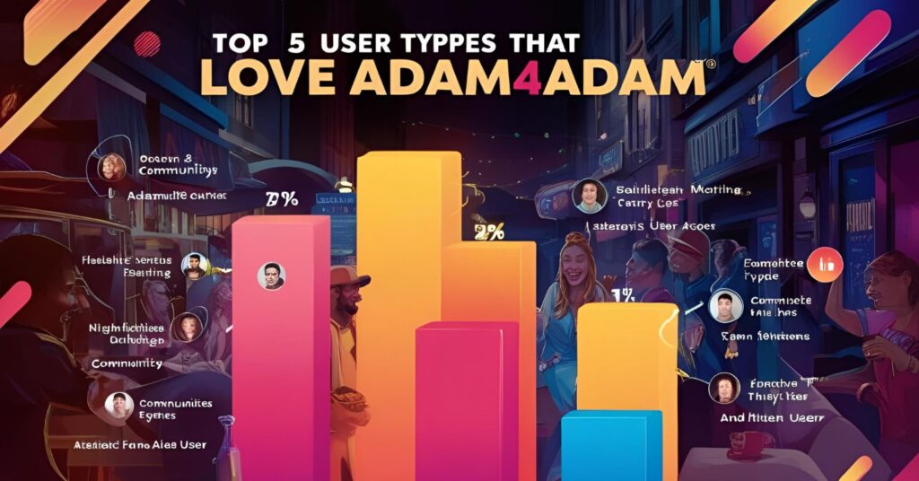 Top 5 User Types That Love Adam4Adam